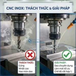 công nghệ cnc