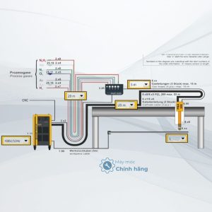 Máy Cắt CNC Là Gì? Bí Quyết Chọn Thiết Bị Cắt Kim Loại Chuẩn Xác 1 máy cắt cnc